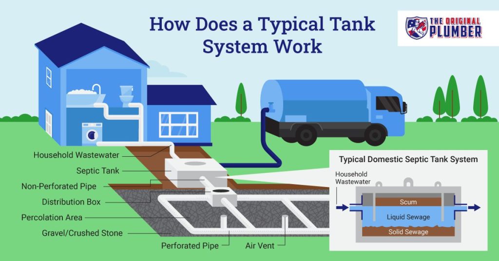 Busy B septic system service